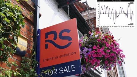 Estate agents report falling house prices, but it varies by region