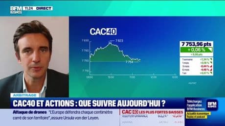 Arbitrage : CAC40 et actions, que suivre aujourd'hui ? - 10/09