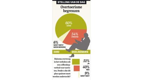 ’Leg Airbnb aan banden’