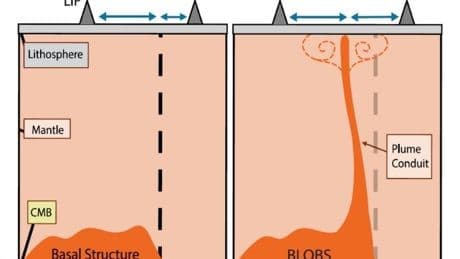 Map of Earth’s underworld shows hidden ‘blobs’ blamed for wiping out almost all life & killing the dinosaurs