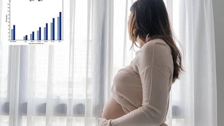 Autism in children linked to common condition in pregnancy affecting nearly half a million US pregnancies a year