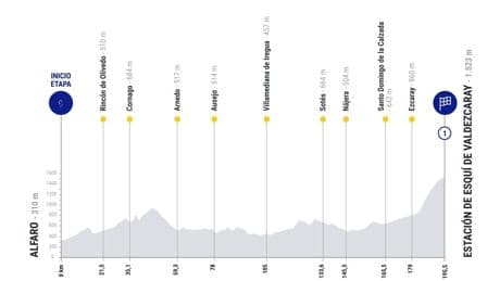 Etapa 9 de La Vuelta, en directo: clasificación, resultados y narración, en vivo online