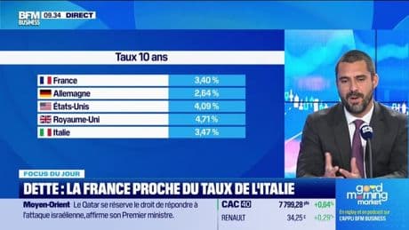 Dette : la France proche du taux de l'Italie - 10/09