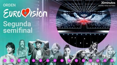 Orden de actuaciones de la segunda semifinal de Eurovisión: Tcanciones y países
