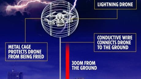 Japan summons LIGHTNING from skies using hi-tech drone and then ‘catches’ it in ‘world first’ to generate free power