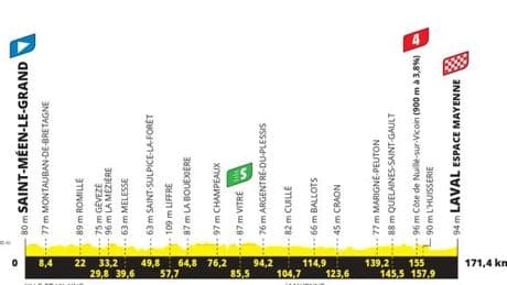 Tour de France 2025 : le parcours de la huitième étape