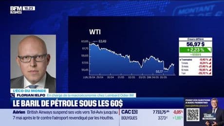L'éco du monde : Indicateur US du jour, ISM Services d'avril - 05/05