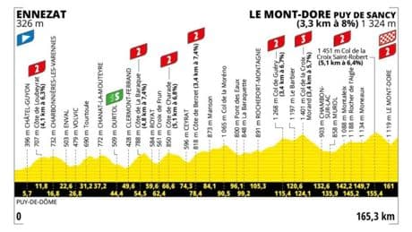 Etapa 10 del Tour de Francia: Simone Yates reina en el Macizo Central y Healey es nuevo líder