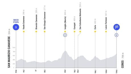 Etapa 3 de La Vuelta, en directo: clasificación, resultados y narración, en vivo online