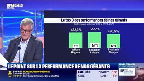 Le top 3 des gérants : Sébastien Lalevée, William Higgons et Stéphanie Maugey - 13/06