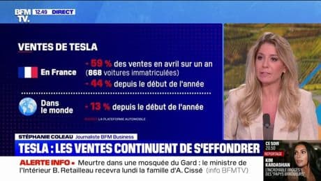 Les ventes de Tesla continuent de s'effondrer en France, avec moins de 1.000 véhicules immatriculés en avril