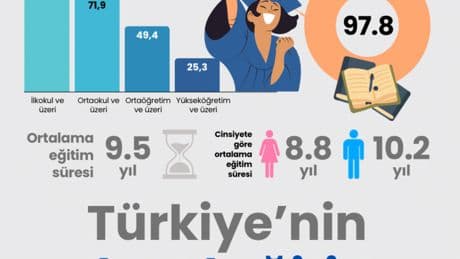 Türkiye’nin ulusal eğitim istatistikleri
