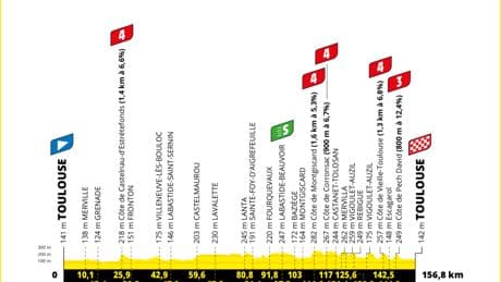 Tour de France : parcours, horaires, favoris et curiosités de la onzième étape