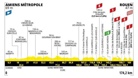 Etapa 4 del Tour de Francia: clasificación, resultados y narración de la victoria de Pogacar
