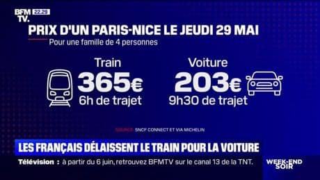 Les Français sont plutôt voiture que train - 09/05