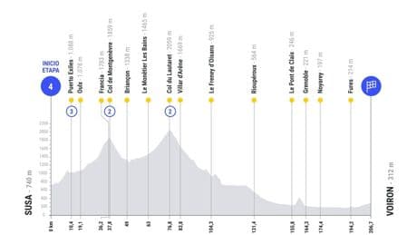 Etapa 4 de La Vuelta, en directo: clasificación, resultados y narración, en vivo online
