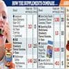 Revealed: The children's vitamin chews that have more sugar than Haribos