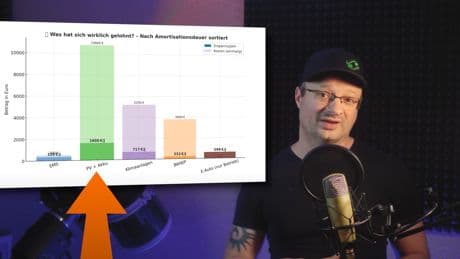 Hausbesitzer senkt Energiekosten um 60 Prozent: Von der Wärmepumpe ist er enttäuscht