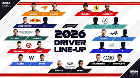 La parrilla de F1 toma forma para 2026