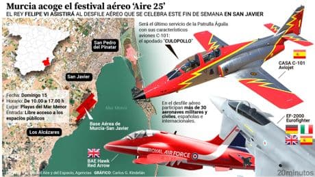 La Patrulla Águila celebra sus 40 años de historia con una gran exhibición aérea en el festival Aire 25