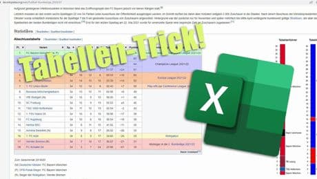Effektiver Trick: Kein Stress mehr mit Excel-Tabellen