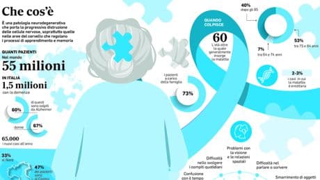 Alzheimer, i segnali clinici (non convenzionali) per riconoscere la malattia: dalla perdita dell'olfatto agli occhi al disorientamento