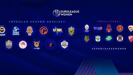 El Spar Girona regresa a una Euroliga de máximo nivel