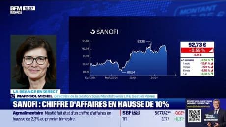 Sanofi, chiffre d'affaires en hausse de 10% - 24/04