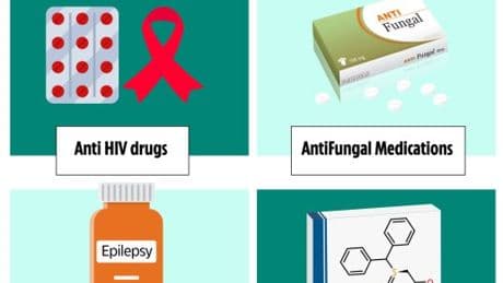 From fat jabs to antibiotics – all the common medicines that can stop the pill working and get you pregnant