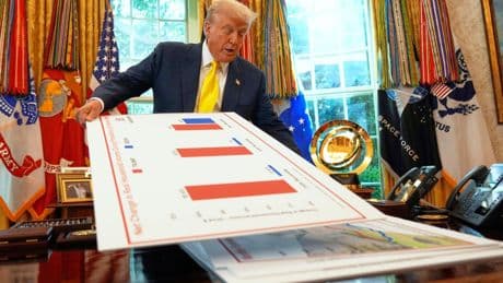 US economy grows 3.3% in second quarter, government says, in second estimate of April-June growth