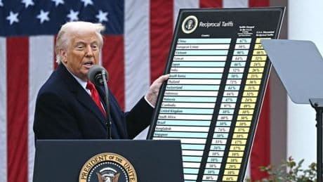 Droits de douane : un tribunal fédéral bloque les surtaxes de Donald Trump