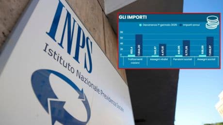 Pensioni giugno, quando vengono pagate: le date, il calendario. Taglio di 50 euro al mese: ecco per chi