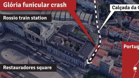 Lisbon funicular's path to deadly disaster mapped as tram crashes into building