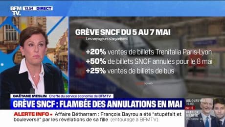 Grève en mai: hausse de 50% des annulations de billets SNCF pour le 8 mai
