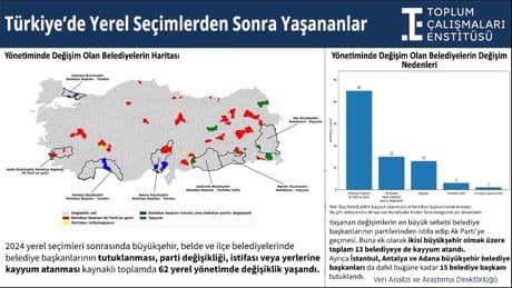 2024 yerel seçimler sonrası, 62 belediyede yönetim değişti