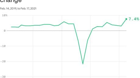 Why January's blowout retail sales report matters