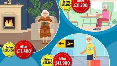 How much you REALLY need saved for retirement revealed if you want to survive – and how to boost your pot