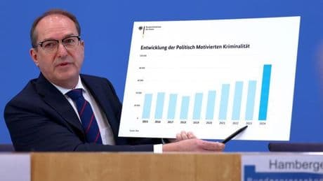 Los delitos de motivación política se disparan un 40% en Alemania, con gran protagonismo de la ultraderecha