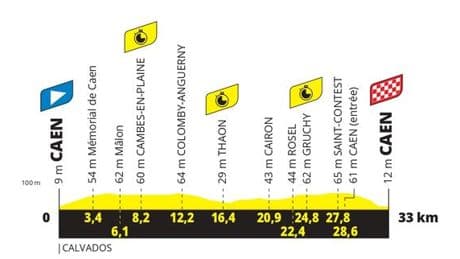 Tour de France 2025 : le parcours de la cinquième étape