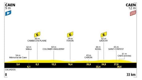 Etapa 5 del Tour de Francia, en directo: clasificación, resultados y narración de la contrarreloj individual, en vivo online
