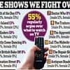 Revealed: The top 12 TV shows that cause the most rows in Brits' homes