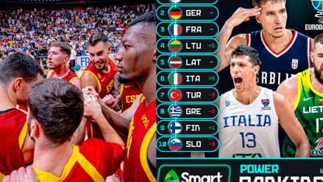 Por primera vez, FIBA sitúa a España fuera del top 10 de favoritas para el EuroBasket