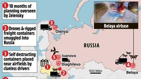 Ukraine’s SAS-style ‘Spiderweb’ blitz step by incredible step: Smuggled drones, booby-trapped crates & a $7bn hammerblow