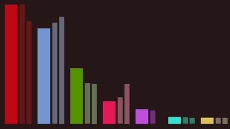 El CIS publica hoy una encuesta flash sobre el apagón en toda España
