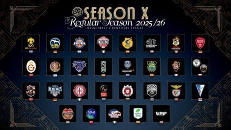 Hasta cinco equipos españoles jugarán la próxima Basketball Champions League