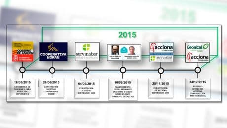 La UCO desvela el origen de la trama liderada por Cerdán: una mina estratégica y una misteriosa cooperativa