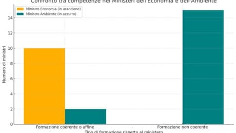 Per fare il ministro dell’Ambiente, bisogna studiare… Filosofia? L’ho capito con un documentario