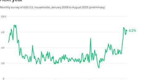 Job market gloom hasn't been this bad since the Great Recession