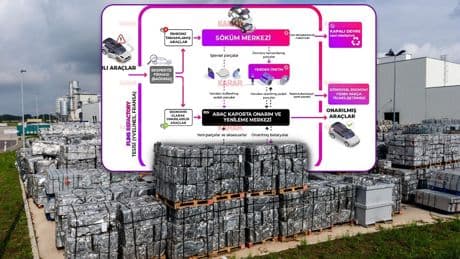 Otomotiv sektörü %95 geri dönüştürülmüş alüminyum ile yeşillenecek