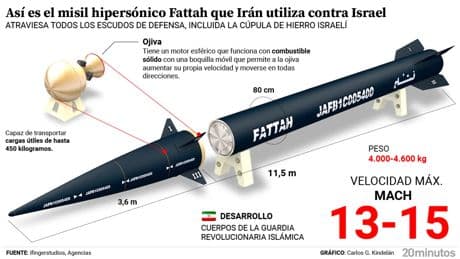 Veloz, maniobrable y poco predecible: así son los misiles Fattah de Irán que han conseguido penetrar la Cúpula de Hierro israelí